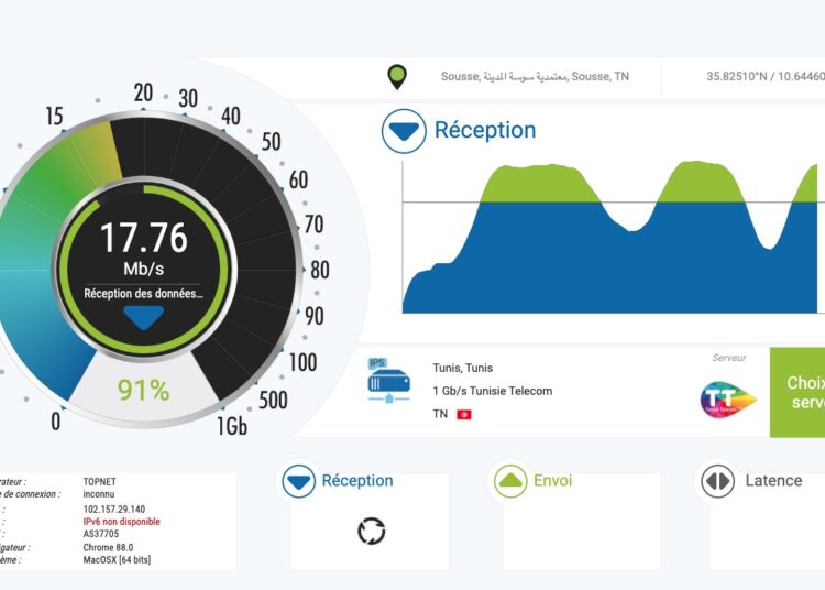 Tunisie Télécom, réalise les meilleures performances 2020 de l’Internet mobile