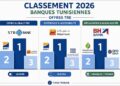 Banques Tunisiennes : classement 2026 des meilleures offres pour les TRE